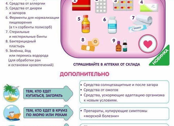 Аптечка путешественника: какие лекарства взять в дорогу