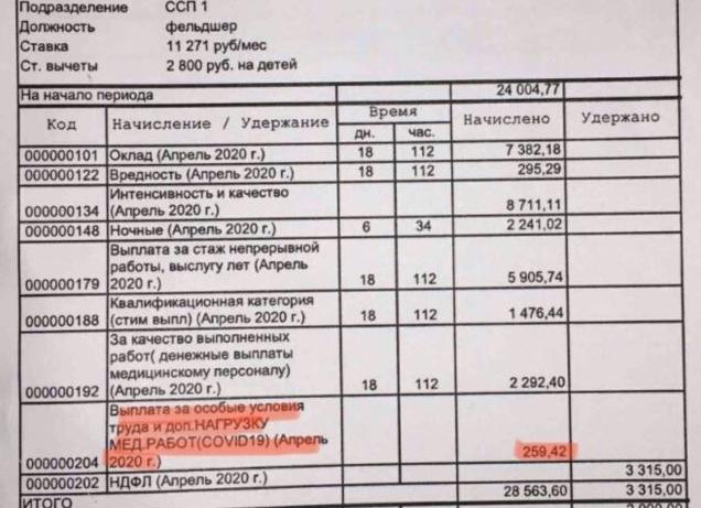 Выплаты за контакт с коронавирусными больными.