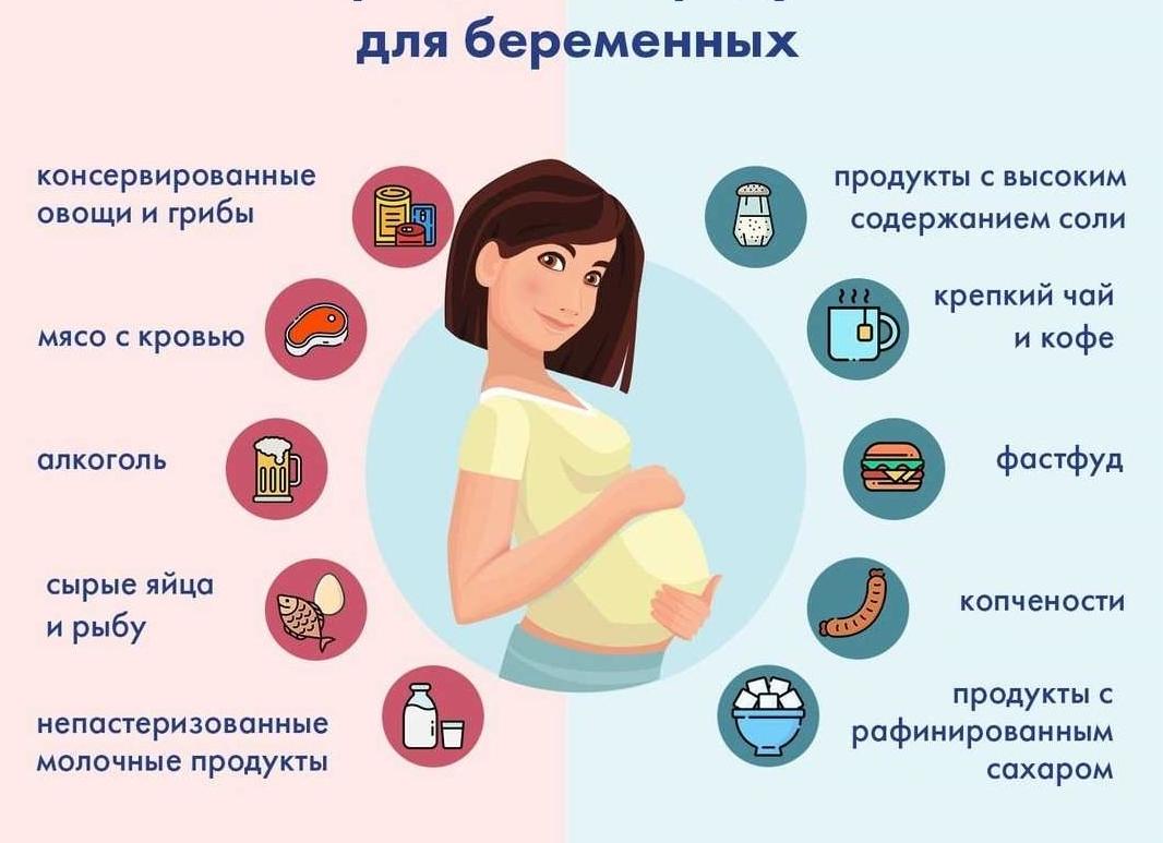 Что нельзя делать в первые месяцы беременности