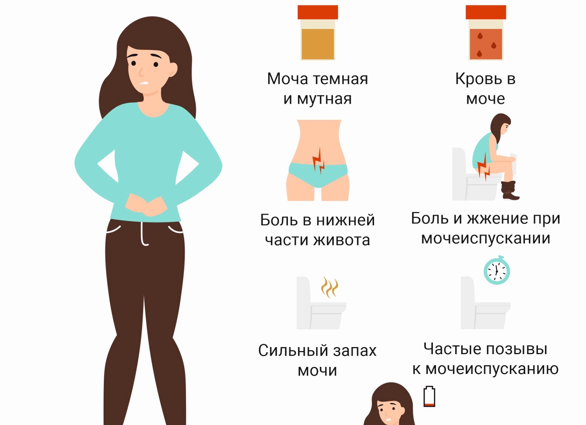 Симптомы и диагностика цистита