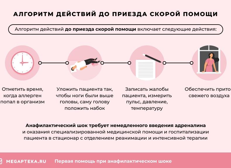 Анафилактический шок: что делать до приезда скорой?