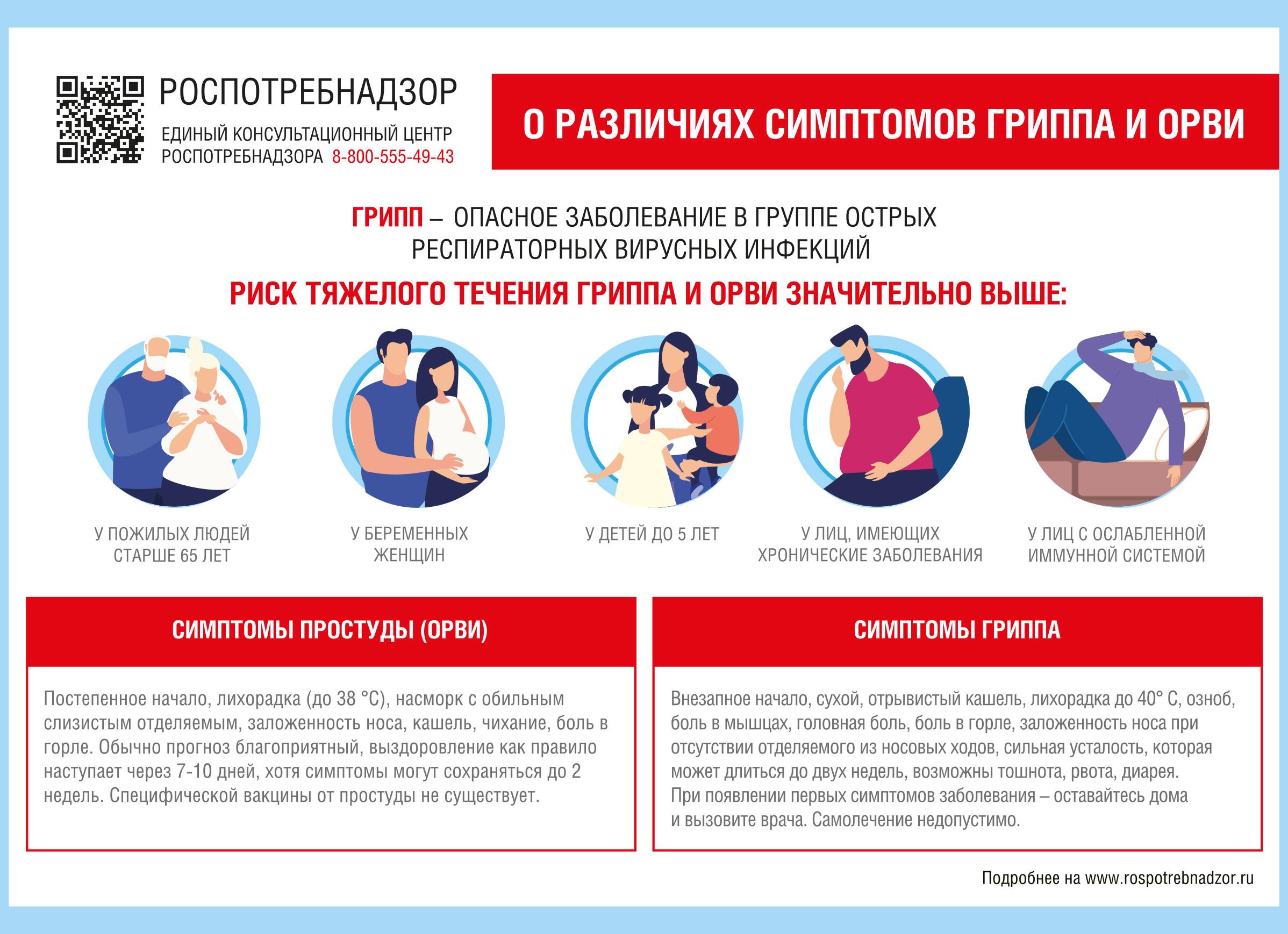 Насморк и простуда - что поможет облегчить симптомы