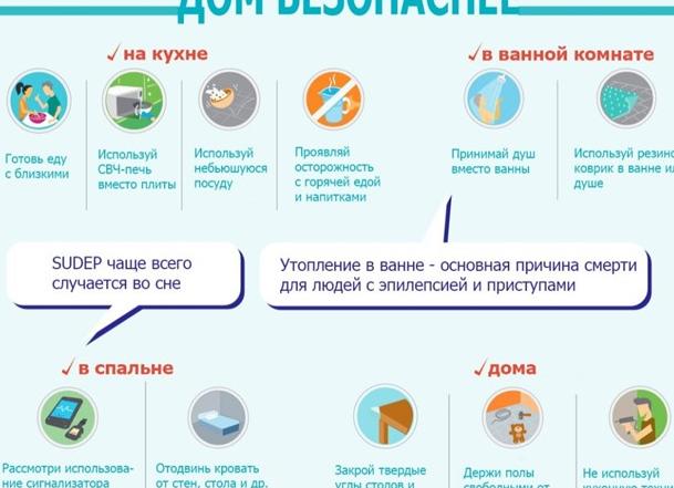 Первая помощь при эпилептическом припадке
