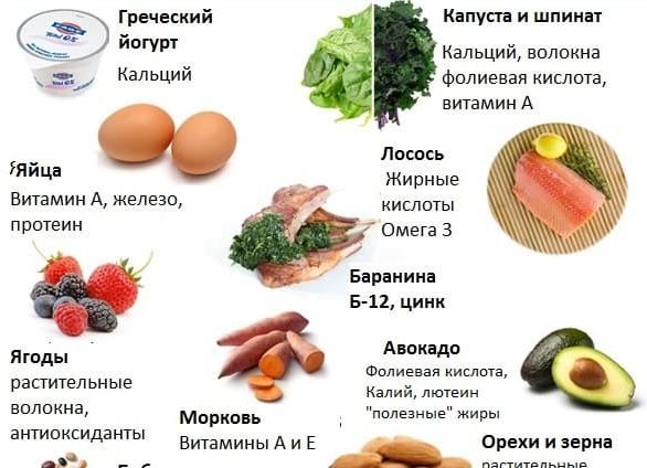 Какие витамины нужны во время беременности