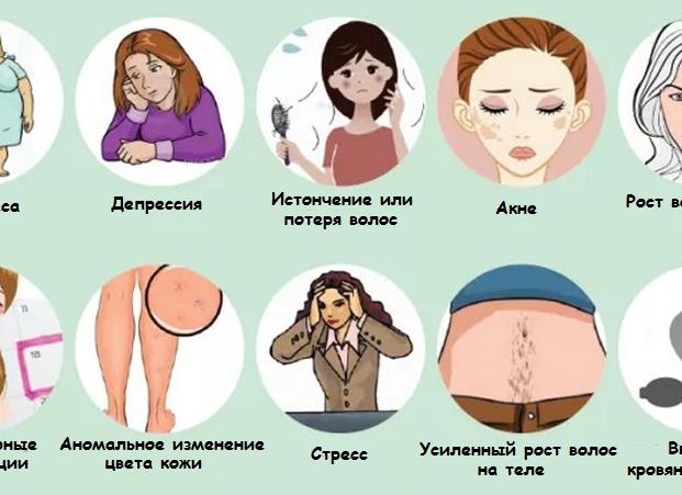 Признаки гормонального сбоя у женщин