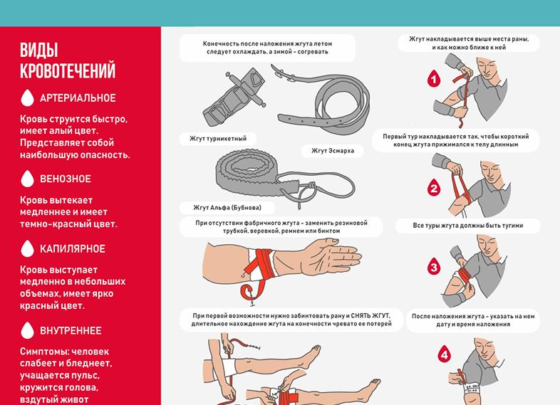 Первая помощь при кровотечениях
