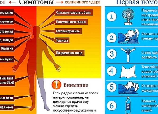 Аномальная жара или как спастись в жаркую погоду