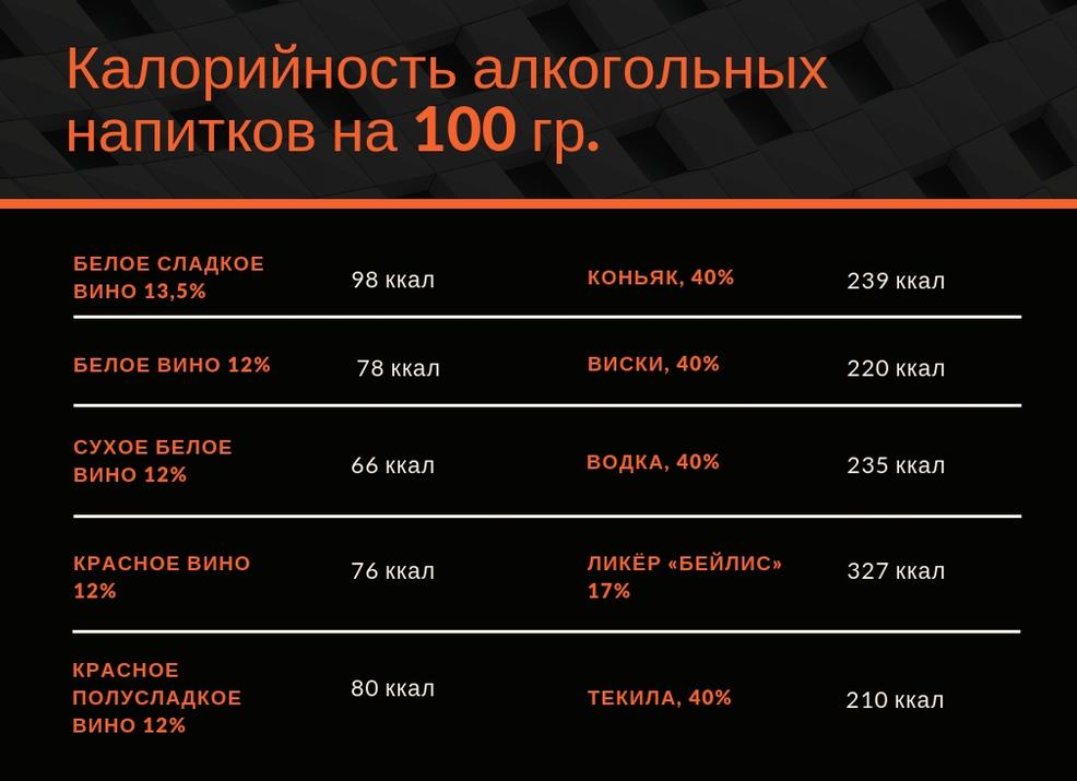 Как влияет алкоголь на похудение?