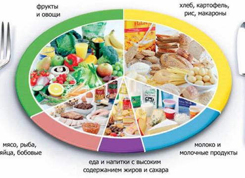 Особенности питания детей-диабетиков