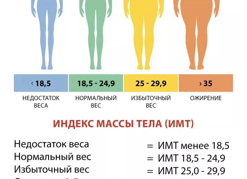 Как похудеть быстро и эффективно