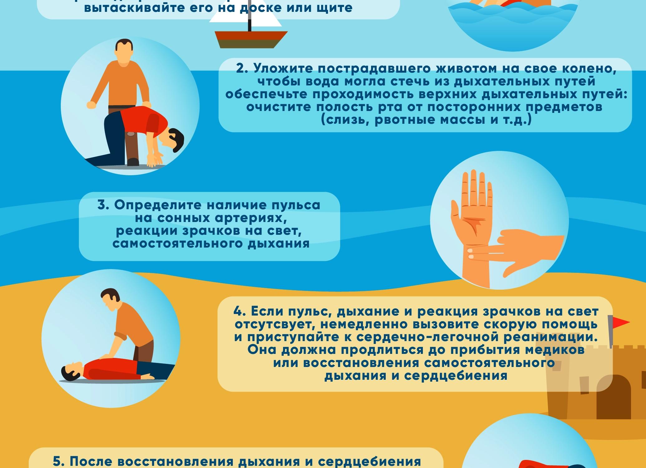 Первая помощь при утоплении