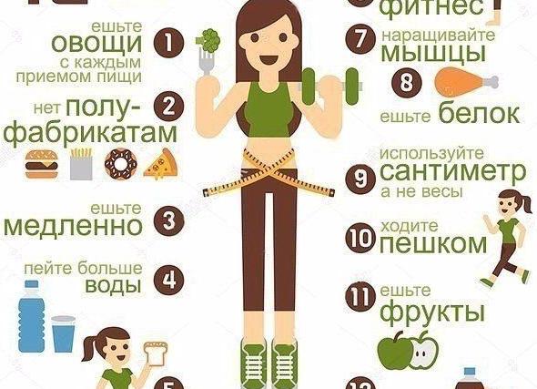 Мотивация для похудения