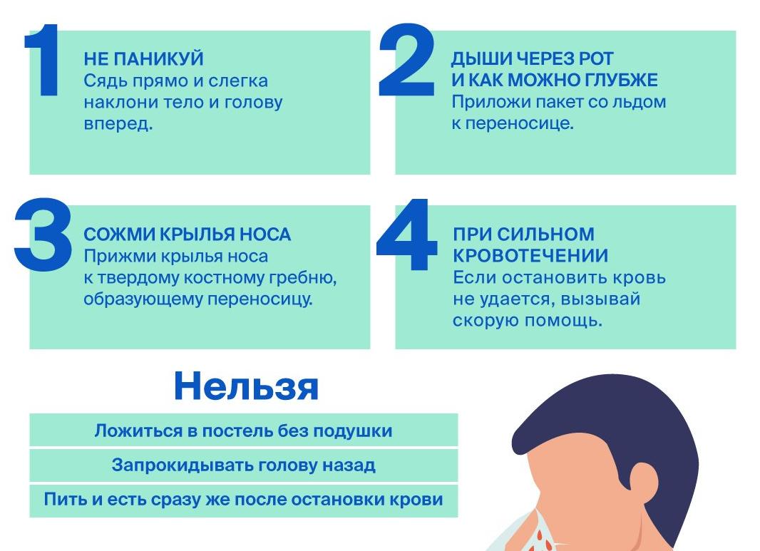 Как остановить кровь из носа