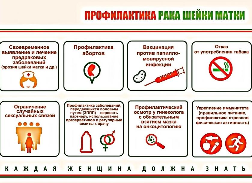 Профилактика рака шейки матки