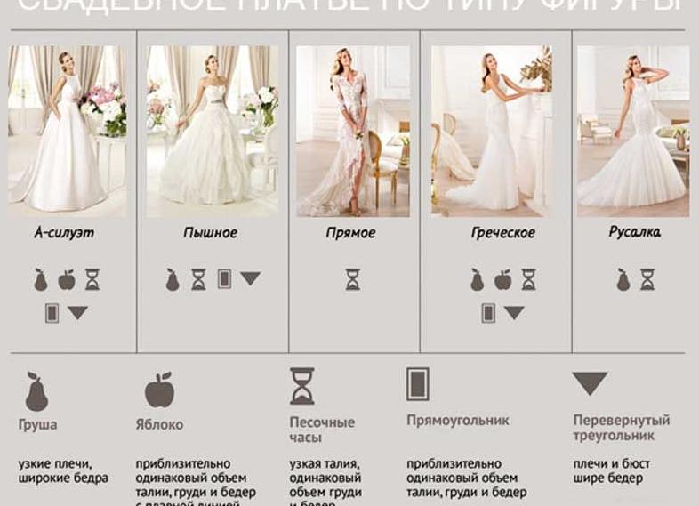 Как выбрать свадебное платье?
