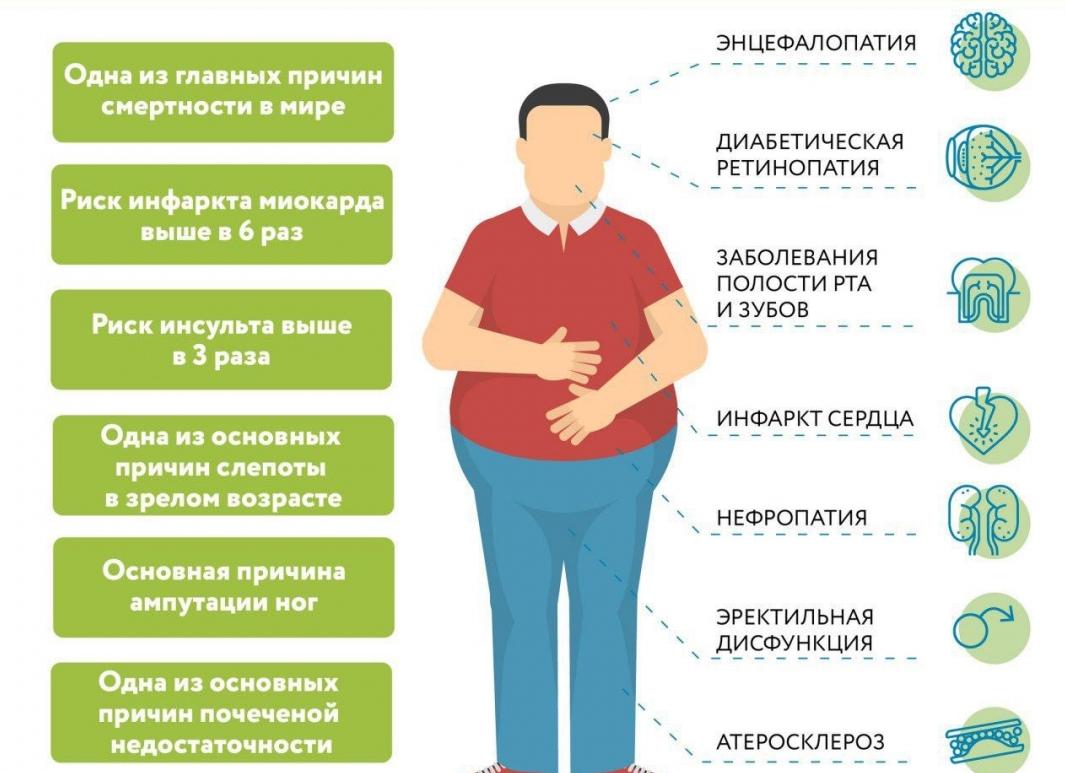Сахарный диабет – что это?
