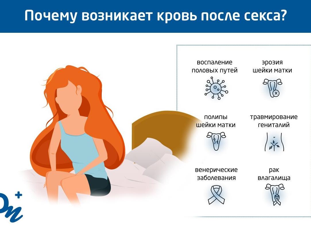 Почему после секса иногда выделяется кровь?