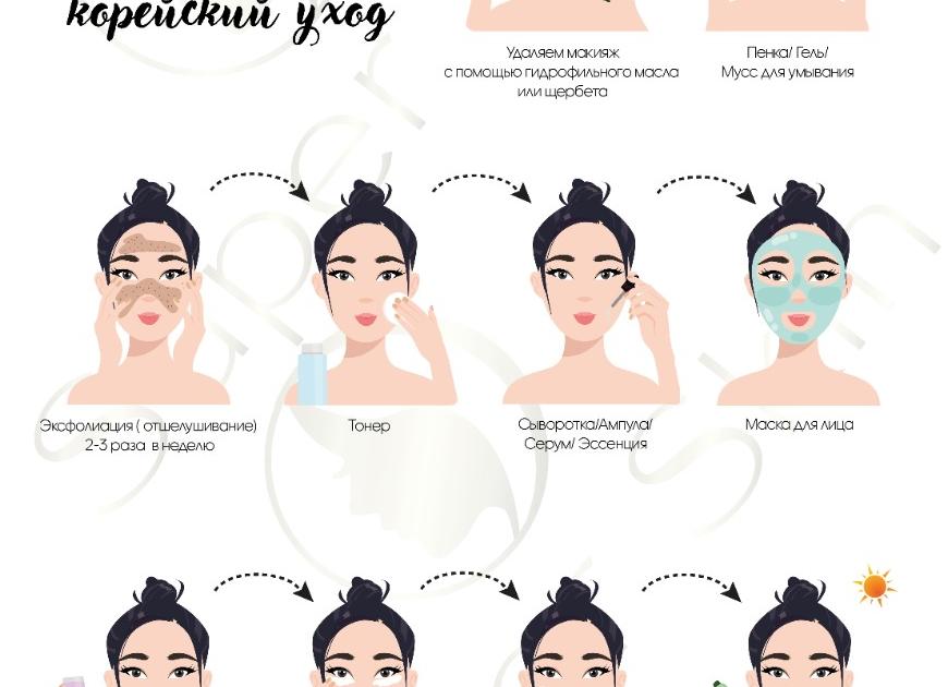 Корейский 10-ти ступенчатый уход за кожей